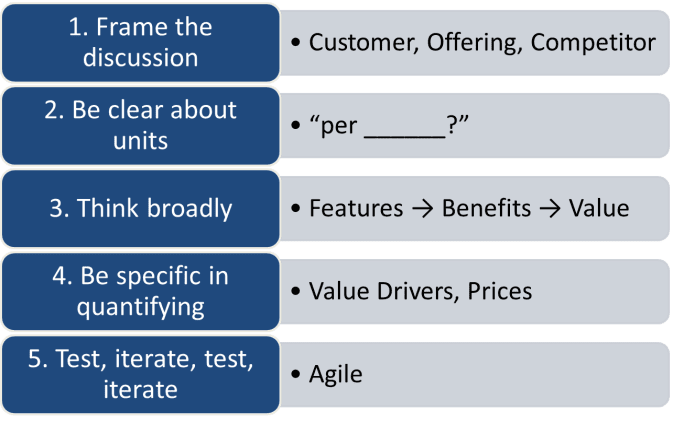 Value Propositions for B2B Sales: 5 Steps for Product Managers to ...