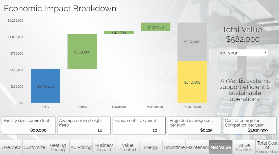 McKinsey Waterfall Chart