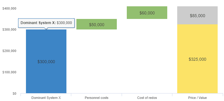 Using Value Maps: Insights That Guide Product Management & Marketing ...