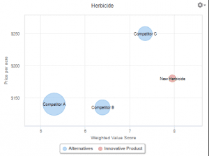 Using Value Maps: Insights that Guide Product Management & Marketing 